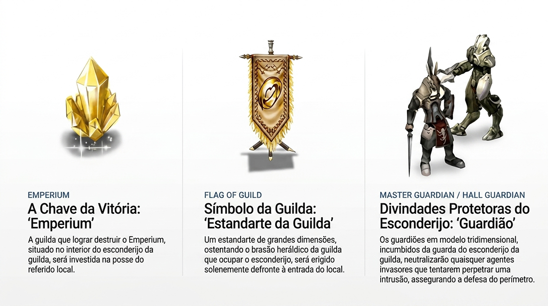 O Emperium e Guardiões